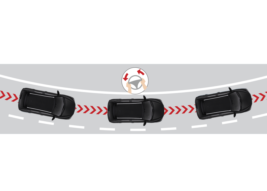 Lane Keep Assist (LKA)